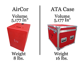 AirCor & ATA Comparison